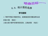 2021-2022北师大版初中数学七年级上册6.4.1统计图的选择课件（24张）