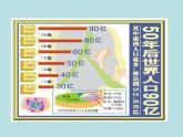 2021-2022北师大版初中数学七年级上册6.4.1统计图的选择课件（24张）