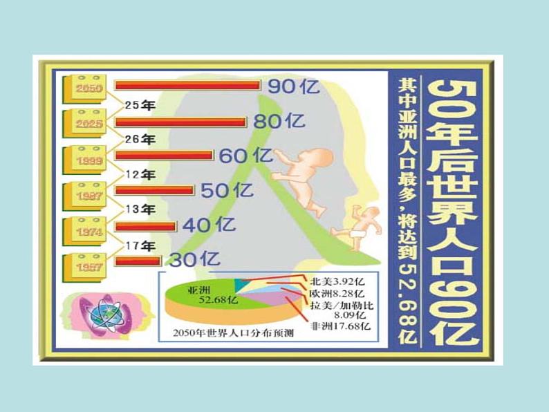 2021-2022北师大版初中数学七年级上册6.4.1统计图的选择课件（24张）04