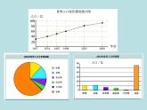2021-2022北师大版初中数学七年级上册6.4.1统计图的选择课件（24张）