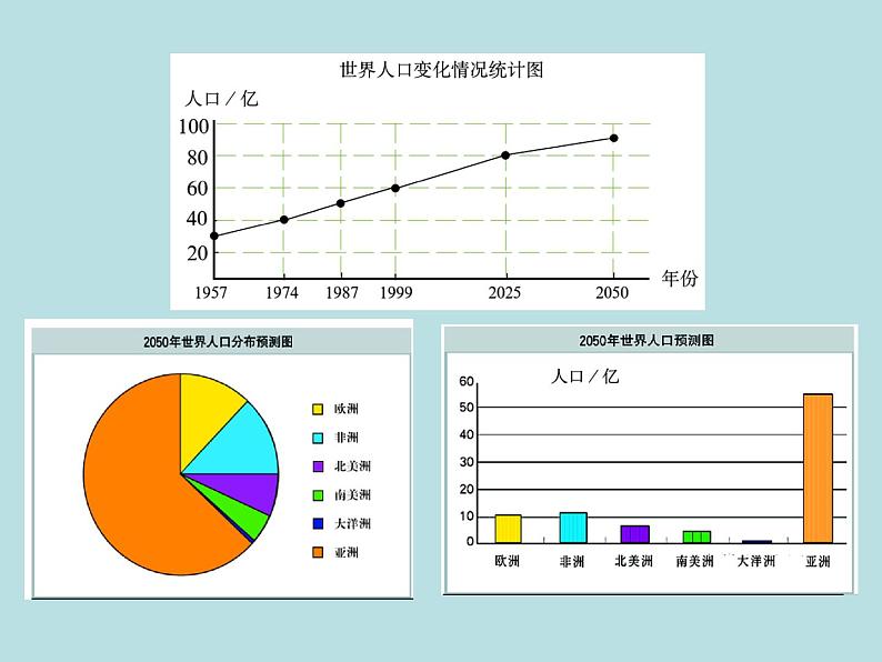 2021-2022北师大版初中数学七年级上册6.4.1统计图的选择课件（24张）05