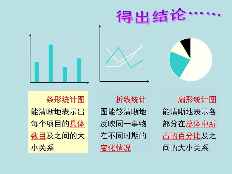 2021-2022北师大版初中数学七年级上册6.4.1统计图的选择课件（24张）07