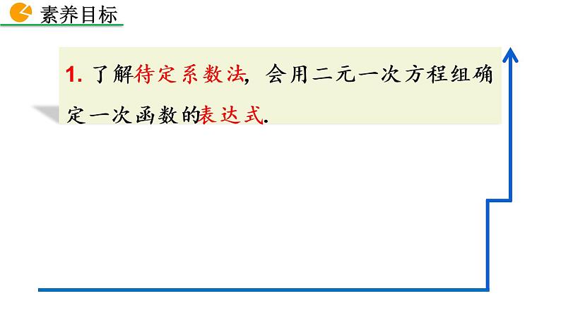 2021-2022北师大版八年级数学上册5.7用二元一次方程组确定一次函数表达式课件（16张）第2页