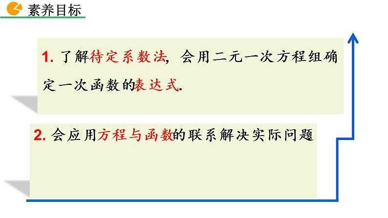 2021-2022北师大版八年级数学上册5.7用二元一次方程组确定一次函数表达式课件（16张）第3页