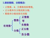 2021-2022学年华东师大版七年级数学上册2.1.2有理数课件（共16张PPT）