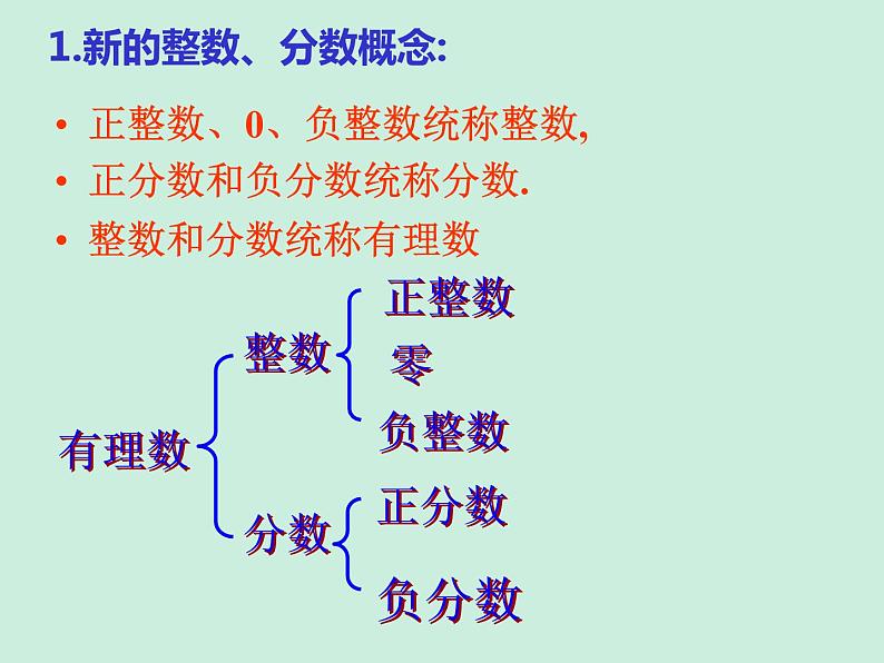 2021-2022学年华东师大版七年级数学上册2.1.2有理数课件（共16张PPT）第4页