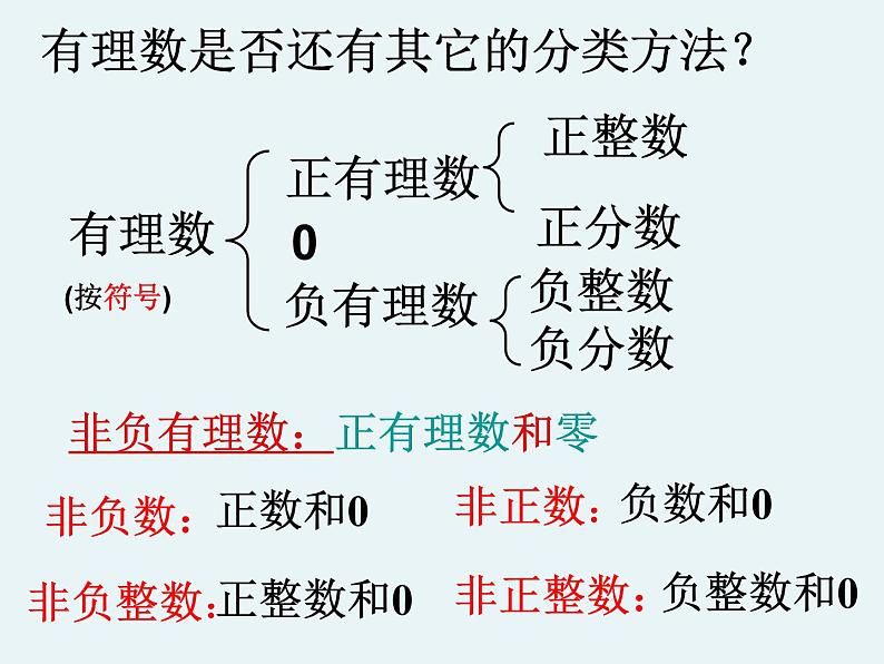 2021-2022学年华东师大版七年级数学上册2.1.2有理数课件（共16张PPT）第6页