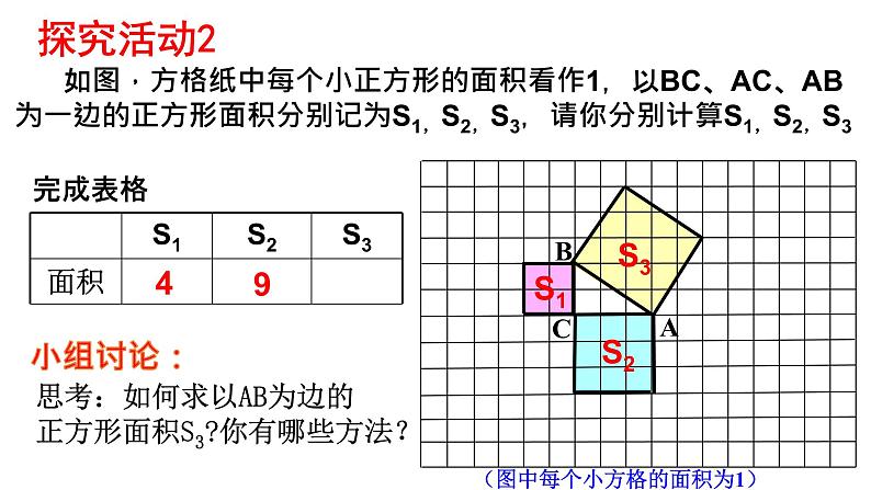 2021-2022苏科版数学八年级上册3.1 勾股定理 （一）课件（25张）第8页