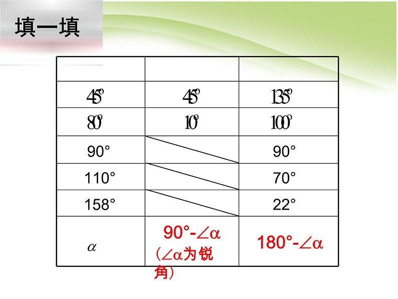 2021-2022人教版数学七年级上册 4.3.3余角与补角 课件（25张）第8页