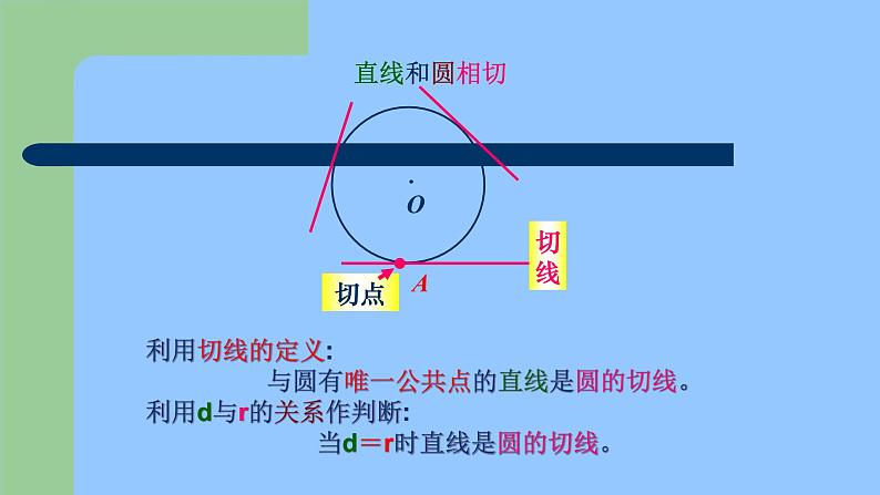 2021-2022人教版九年级数学上册24.2.2直线和圆的位置关系（2） 课件（25张）第2页