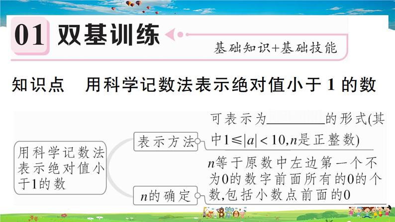 人教版八年级上册习题课件第十五章 分式15.2.3 第2课时 用科学记数法表示绝对值小于1的数第2页