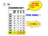 3.4实际问题与一元一次方程（3）（课件+教案+练习）