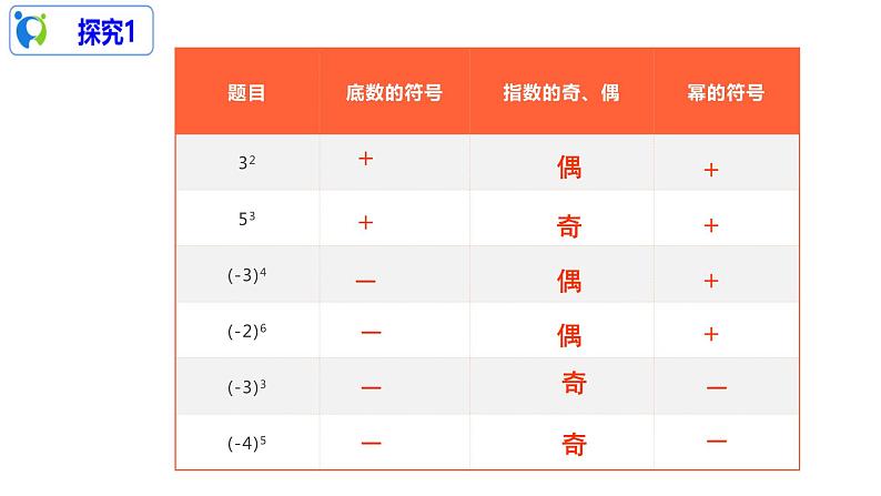 1.5.1乘方（2）（课件+教案+练习）06