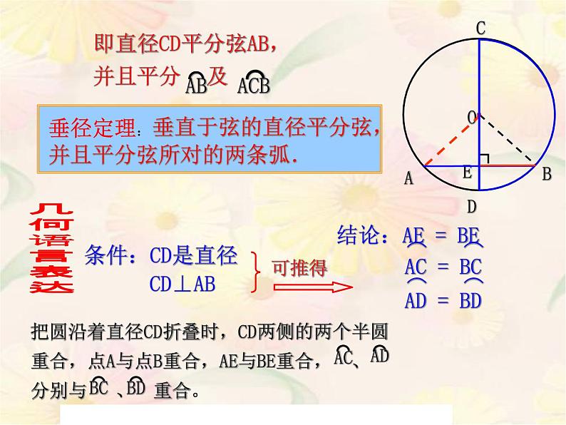 2021-2022人教版数学九年级上册24.1.2垂直于弦的直径 课件（18张）05