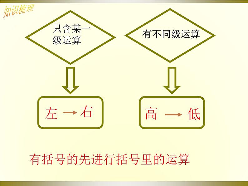 2.11 有理数的混合运算（13）（课件）数学七年级上册-北师大版第6页