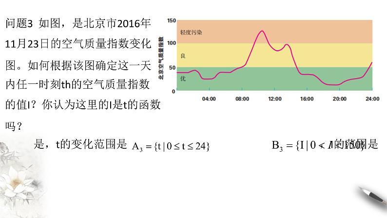 3.1.1 函数的概念 课件（1）(共35张PPT)07