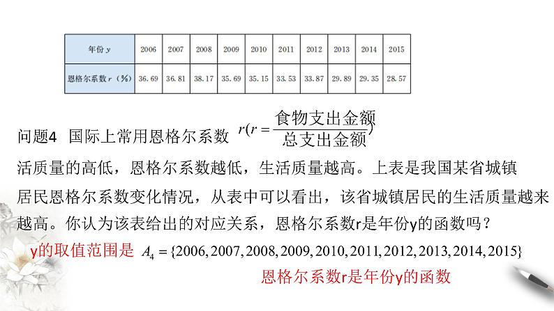 3.1.1 函数的概念 课件（1）(共35张PPT)08