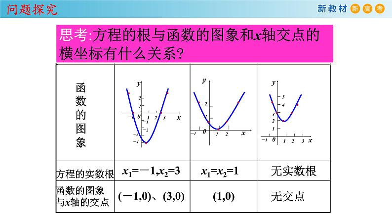 4.5.1 函数的零点与方程的解 课件（1）(共25张PPT)第5页