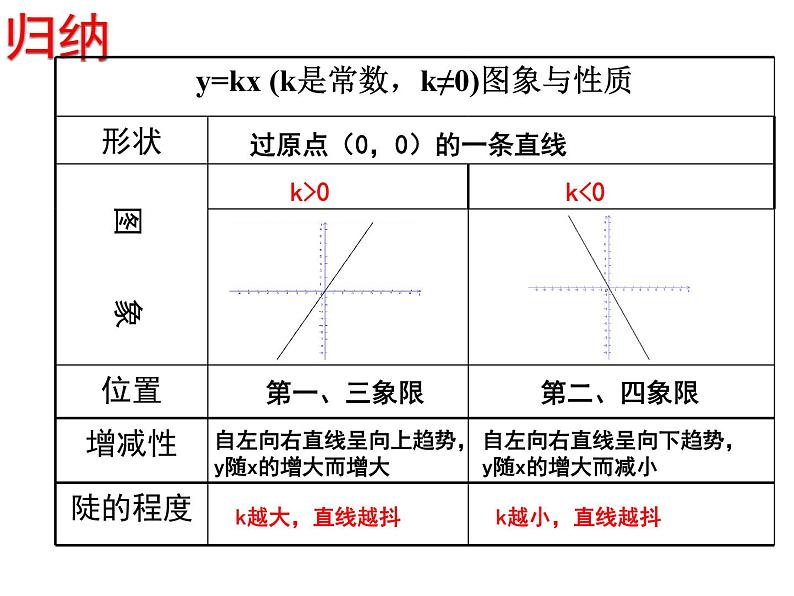 4.3 一次函数的图象（8）（课件）数学八年级上册-北师大版07