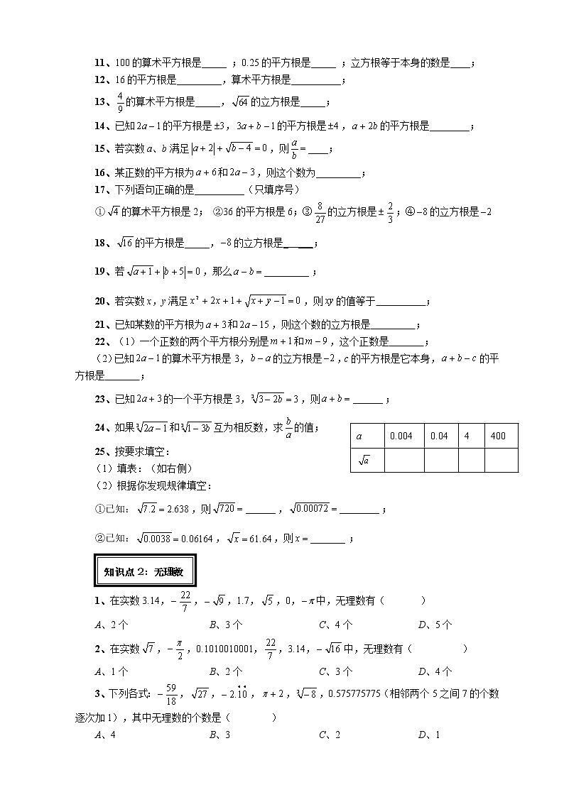 第11章《数的开方》章节知识汇编（2020版） 试卷练习02