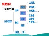 1.1.2生活中的立体图形（二）-北师大版七年级数学上册课件