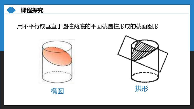 1.3截一个几何体-北师大版七年级数学上册课件第7页