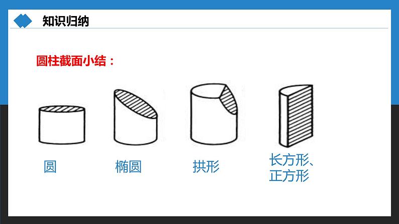 1.3截一个几何体-北师大版七年级数学上册课件第8页