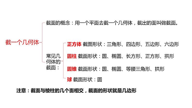 1.4从三个方向看物体的形状-北师大版七年级数学上册课件第2页