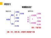 2.2数轴-北师大版七年级数学上册课件