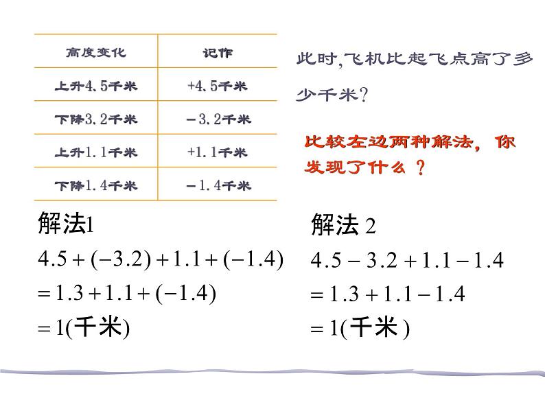 2.6有理数的加减混合运算-北师大版七年级数学上册课件第7页