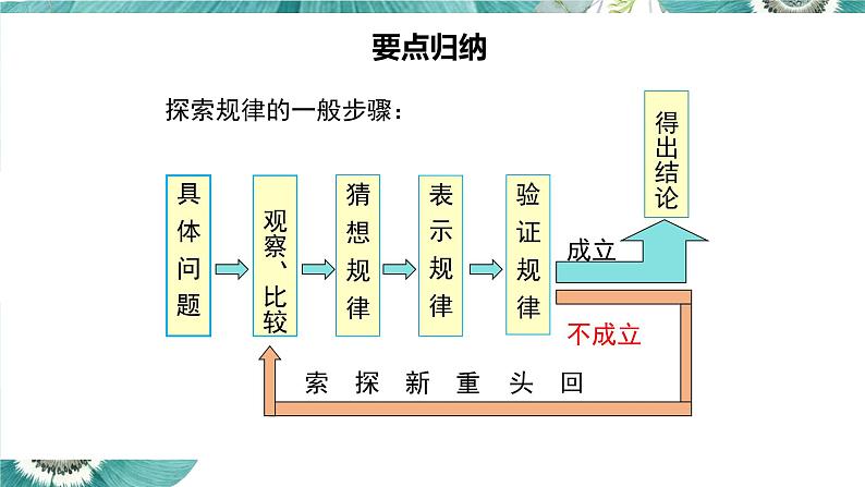 3.5 探索与表达规律-北师大版七年级数学上册课件第8页