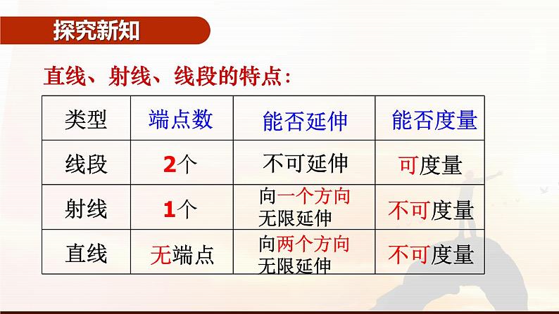 4.1.2线段、直线、射线-北师大版七年级数学上册课件第5页