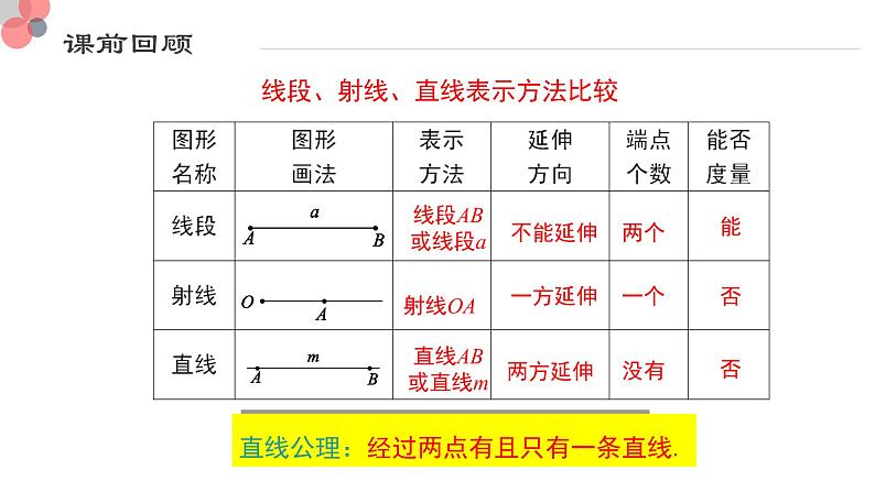 4.2 比较线段的长短-北师大版七年级数学上册课件第2页