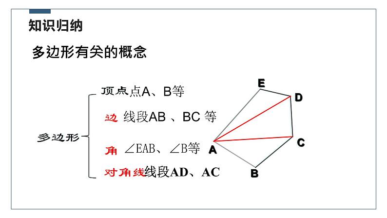 4.5多边形和圆的初步认识-北师大版七年级数学上册课件07