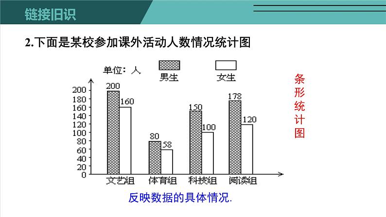 6.1 数据的收集-北师大版七年级数学上册课件04