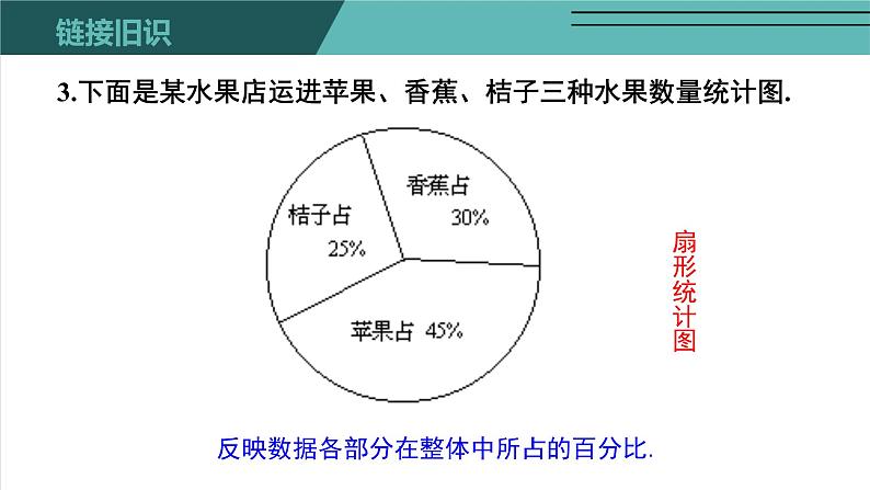 6.1 数据的收集-北师大版七年级数学上册课件05