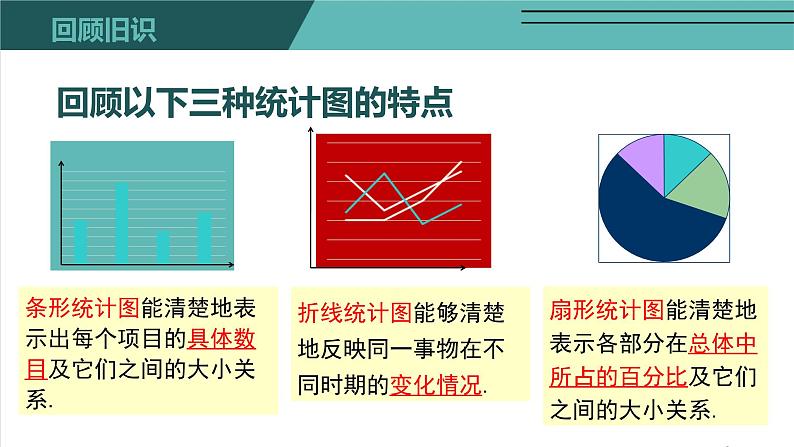 6.4 统计图的选择-北师大版七年级数学上册课件03