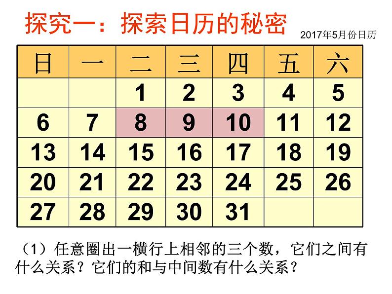 3.5 探索与表达规律（13）（课件）数学七年级上册-北师大版第4页