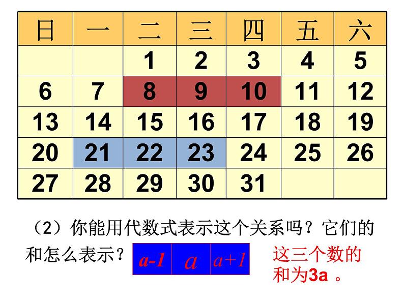 3.5 探索与表达规律（13）（课件）数学七年级上册-北师大版第5页