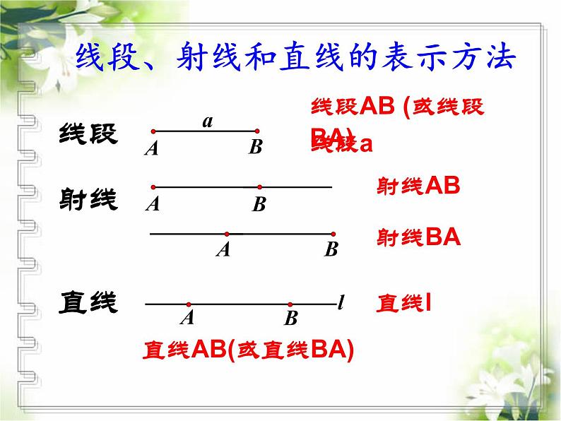 2.2 点和线（3）（课件）数学七年级上册-冀教版03