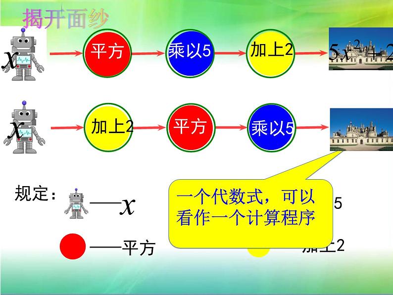 3.3 代数式的值（4）（课件）数学七年级上册-冀教版03