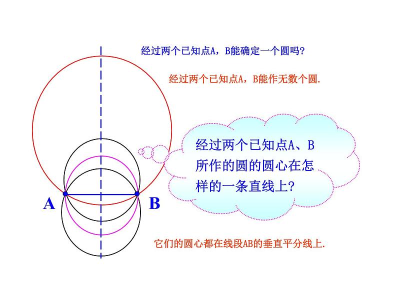 北师大版九年级数学下册3.5： 确定圆的条件 课件(共42张PPT)第7页