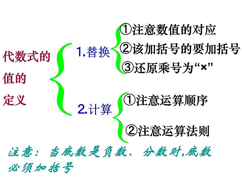 2021—2022学年苏科版数学七年级上册3.3代数式的值课件（共18张）第6页