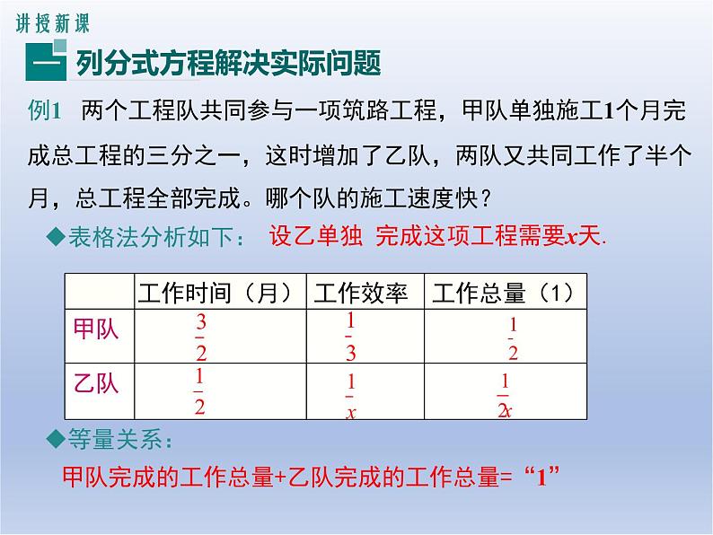 15.3 第2课时 分式方程的应用课件PPT06