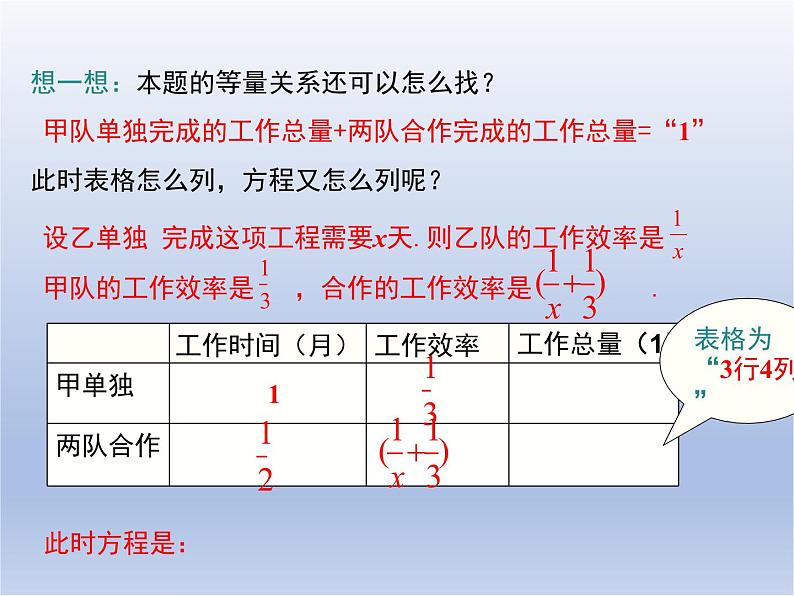 15.3 第2课时 分式方程的应用课件PPT08