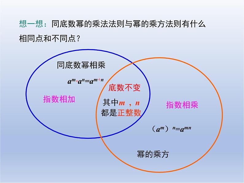 14.1.3  积的乘方课件PPT第5页