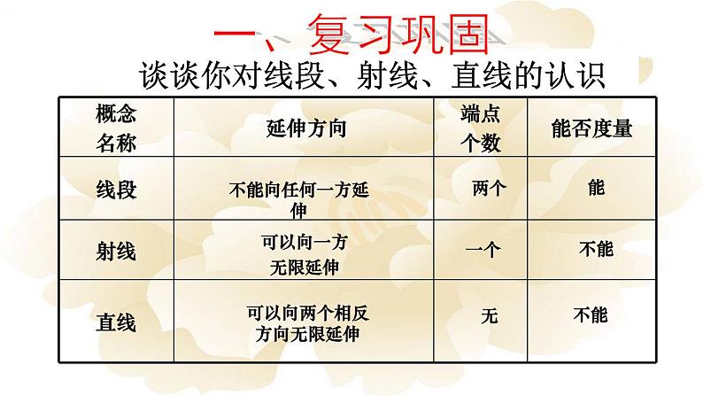 4.2直线、射线、线段 人教版数学七年级上册 课件1第2页