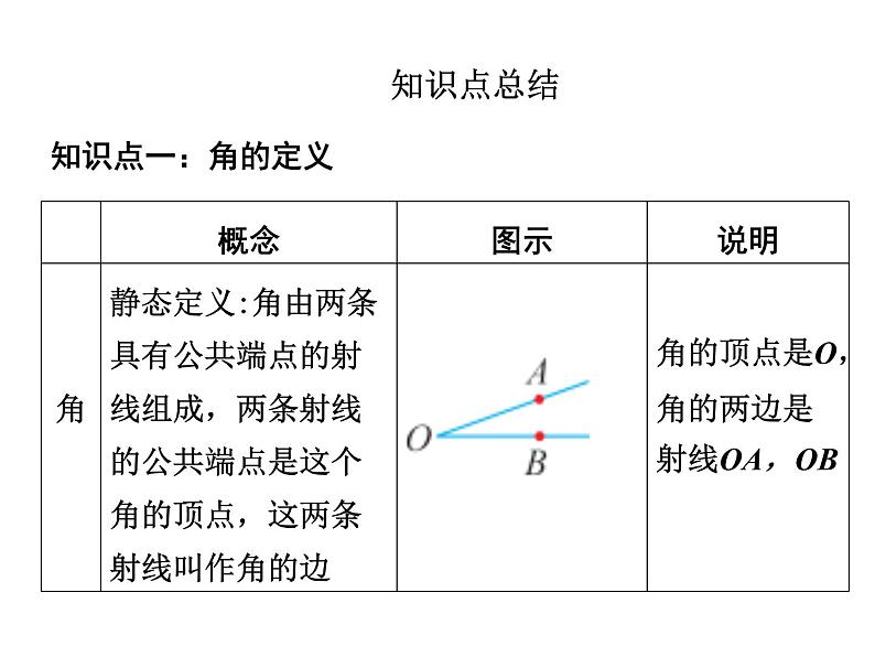 2020-2021学年北师大版七年级数学上册课件第四章3  角02