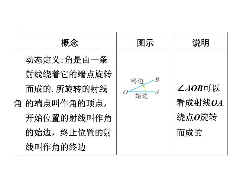 2020-2021学年北师大版七年级数学上册课件第四章3  角03