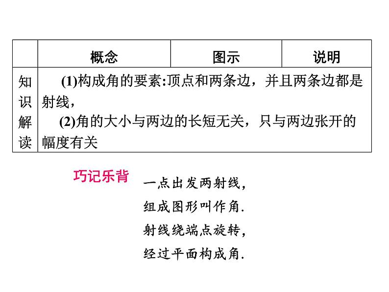 2020-2021学年北师大版七年级数学上册课件第四章3  角04